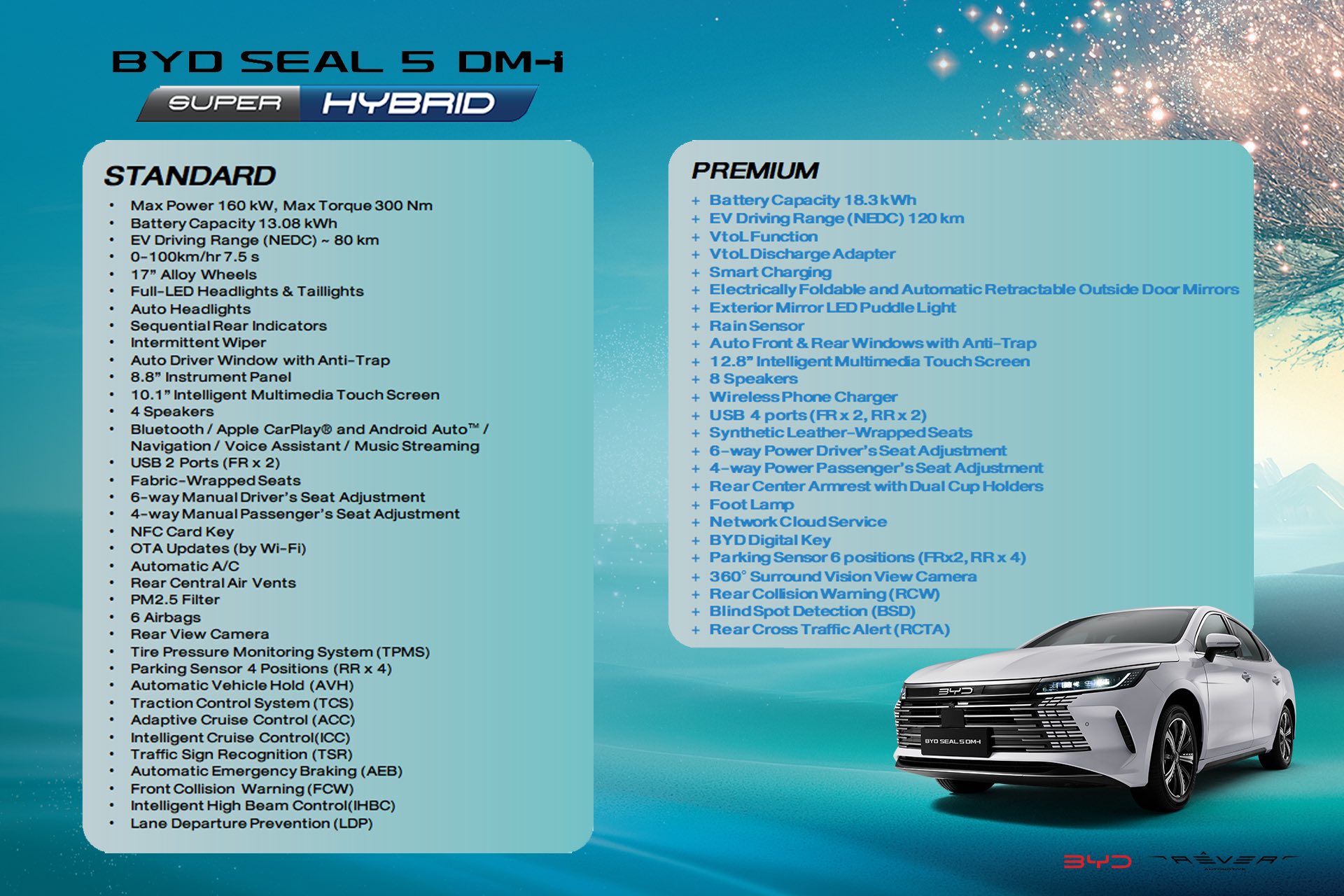 2025-08 BYD Seal5 DM-i 01